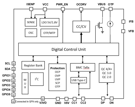 Block Diagram - Diodes Incorporated AP43771V USB Power Delivery Controllers